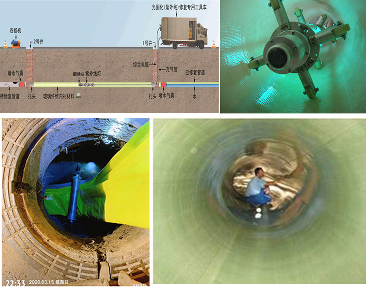 寿阳UV-CIPP内衬修复