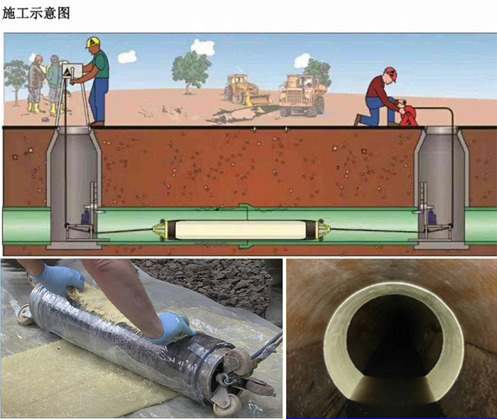 寿阳管道局部点状修复